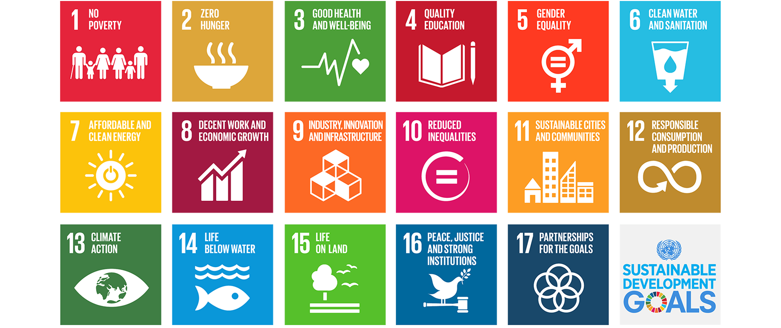 Sustainable Development Goals