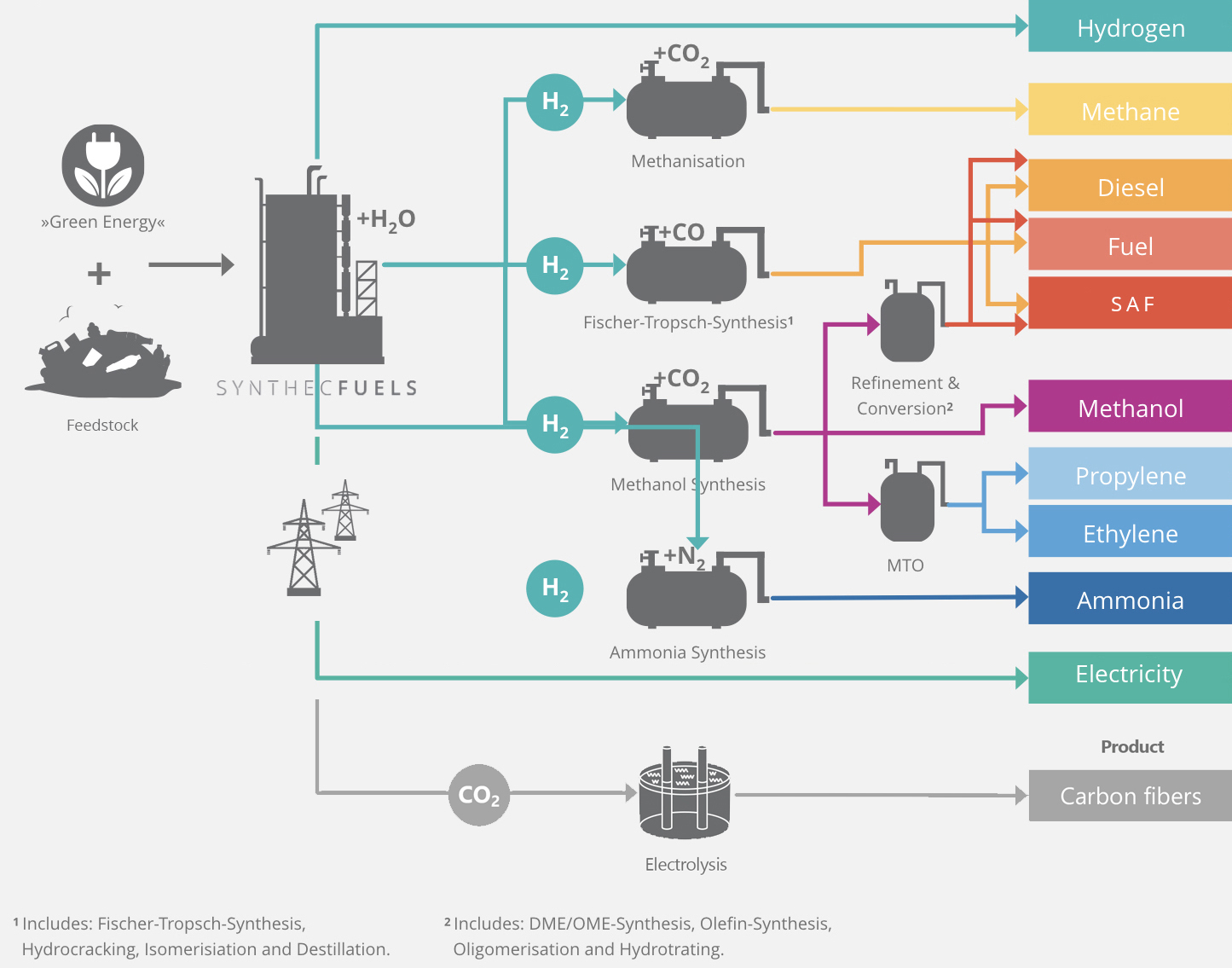 Processes-for-the-Conversion-of-Waste-and-CO2-into-sustainable-Products-2026-new